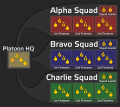 Platoon structure.png