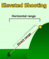 Elevated shooting.png